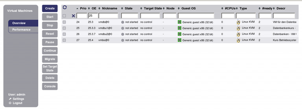 VMs overview
