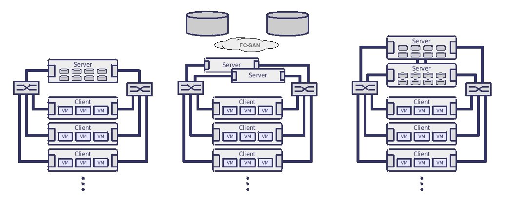 Unified Virtualisation Environment