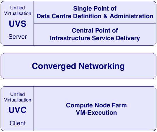 UVE product details